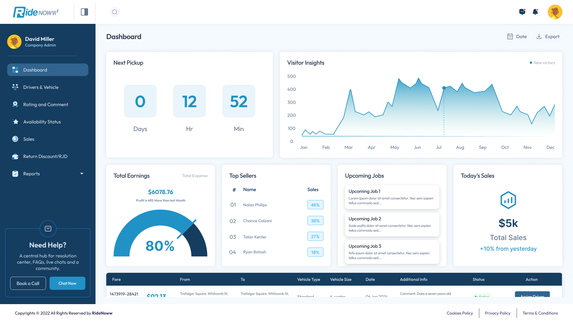 AI workflow automation platform admin dashboard — logistics order processing and reporting overview